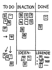 Kanban - jaCoaching - Jonas Asendorpf & Friends