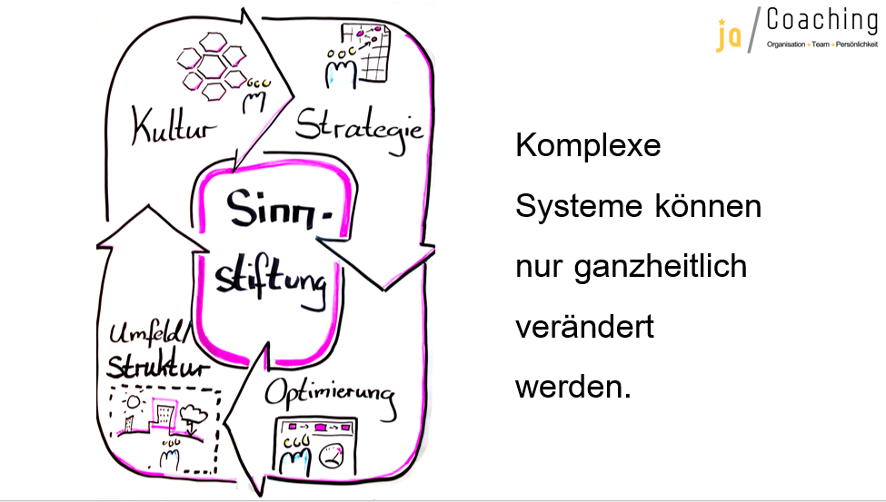 Kultur - Strategie und Sinn