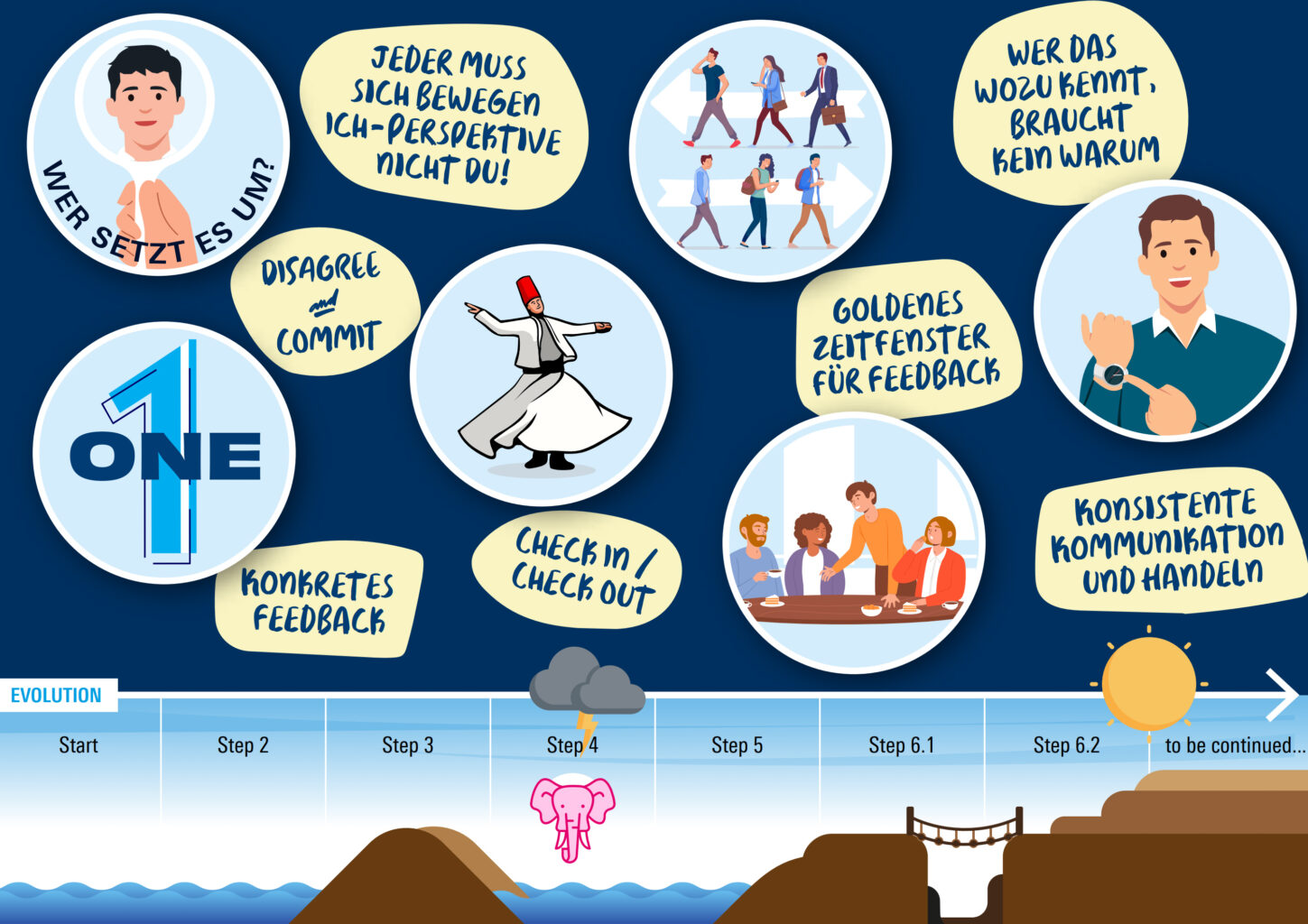 Leadership Development Programm